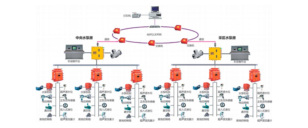 KJ860煤矿排水监控系统2.jpg