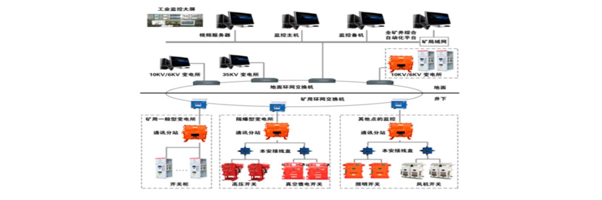 KJ2340煤矿电力供电监控系统2.jpg