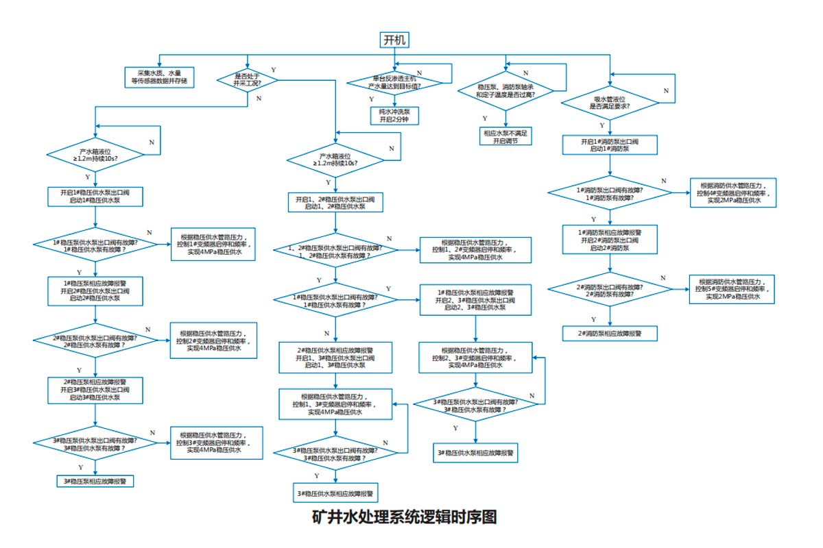 矿井水处理系统1.jpg